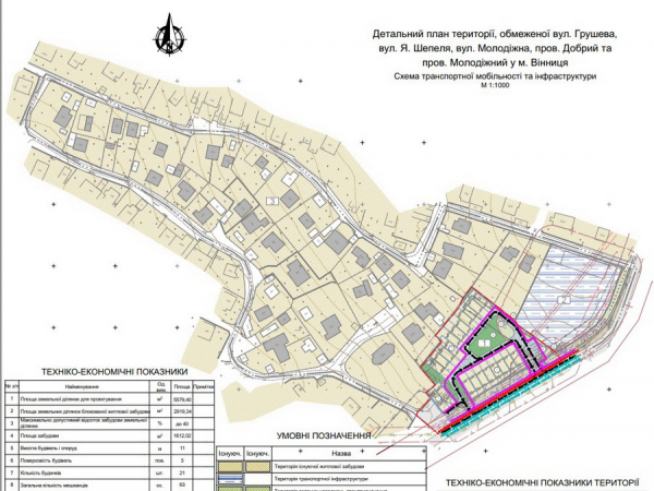 У Вінниці на Старому місті планують будувати новий квартал 3-поверхових будинків